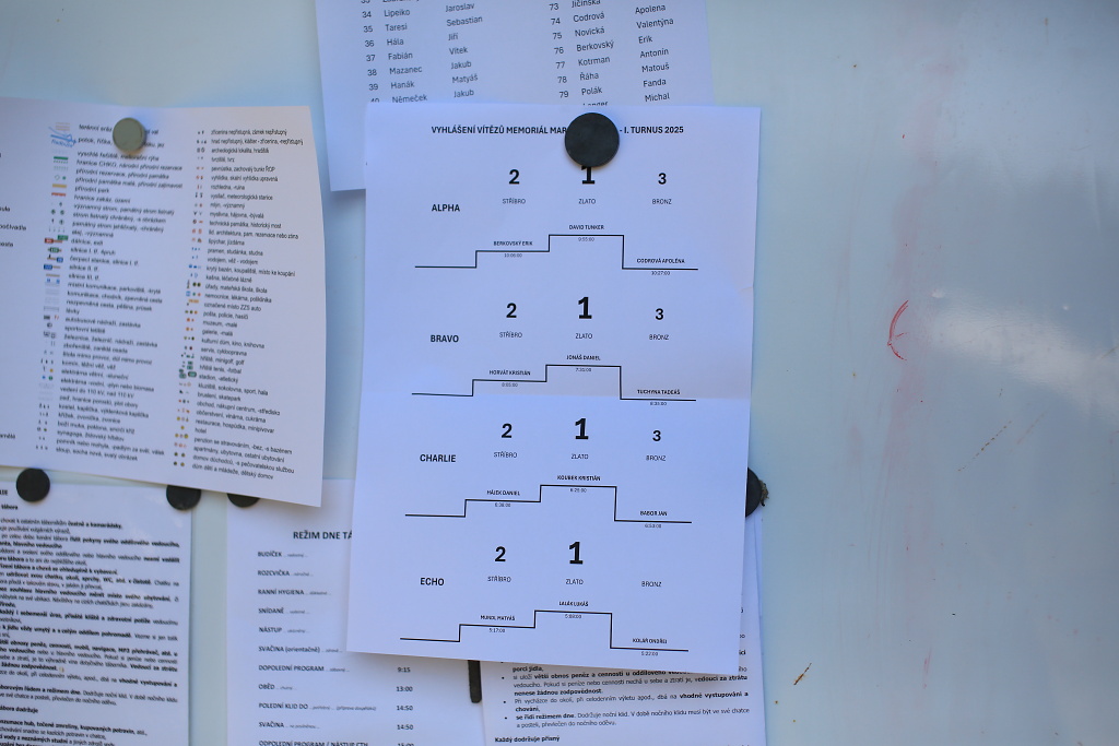 Vyhlášení Delty a Memoriálu